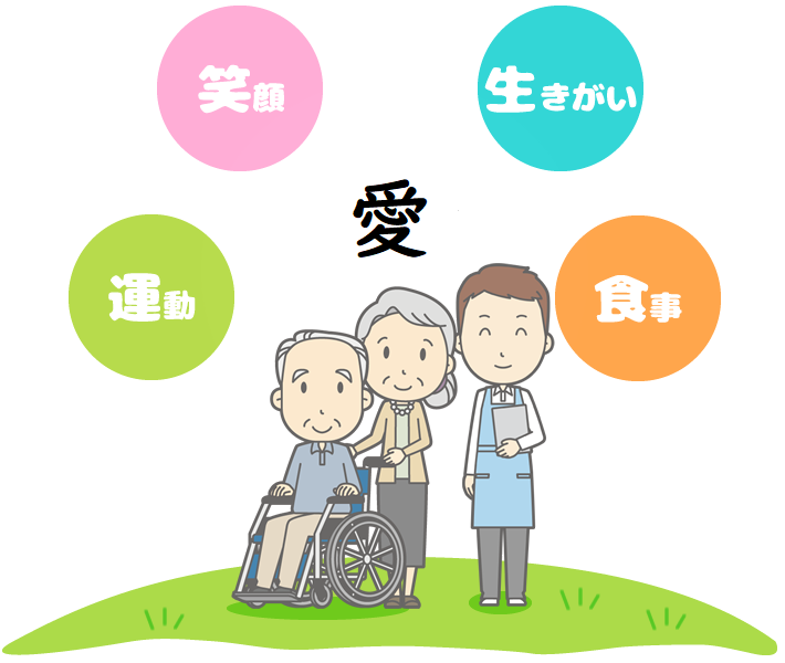 愛、運動、笑顔、生きがい、食事